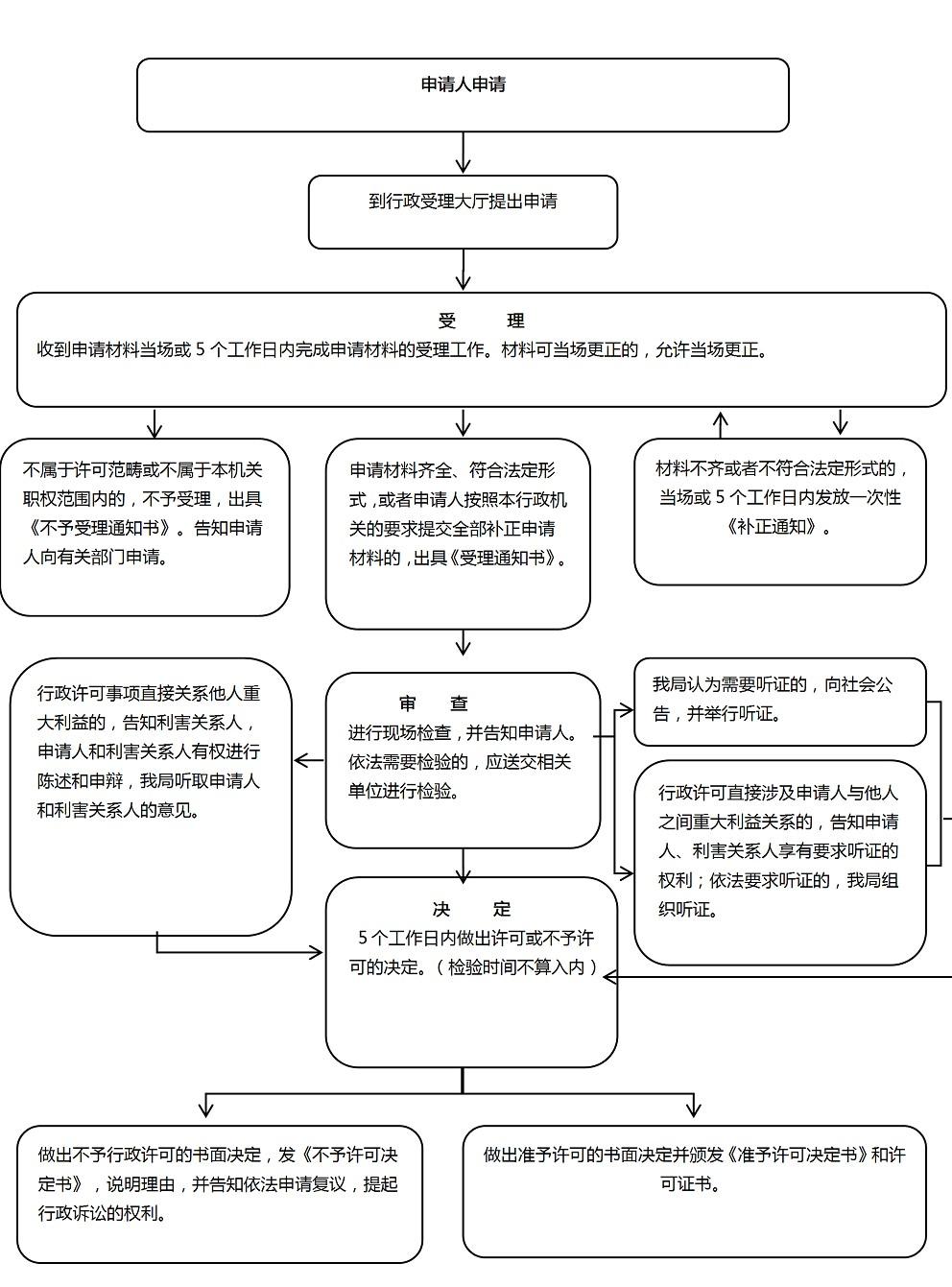 醫(yī)療器械經營許可.jpg